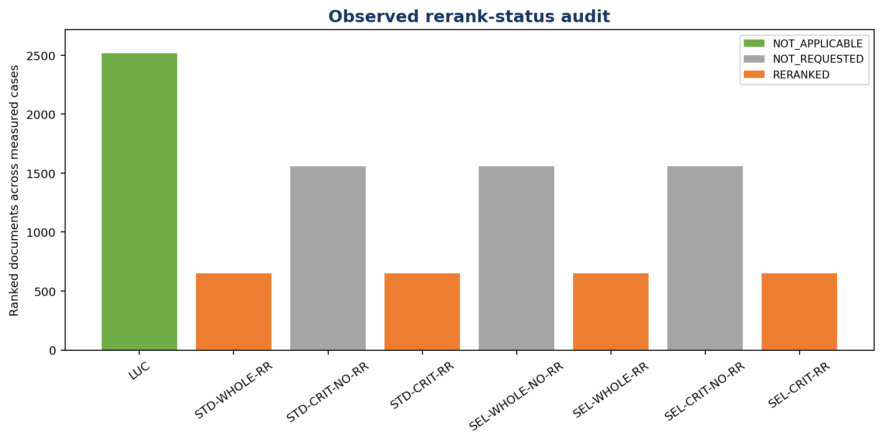 Rerank-status audit